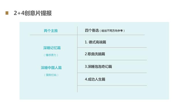 創(chuàng)意 創(chuàng)意