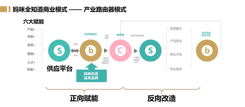 用“產(chǎn)業(yè)互聯(lián)網(wǎng)”幫助晨冠集團(tuán)從紅海中開辟出藍(lán)海