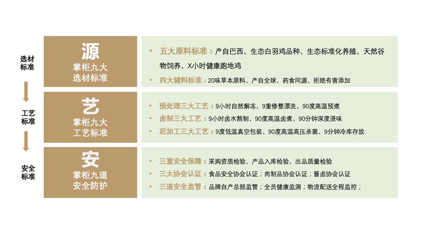 圣都品牌全案服務(wù)