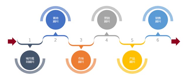 BREP 不動產(chǎn)全鏈優(yōu)質(zhì)服務