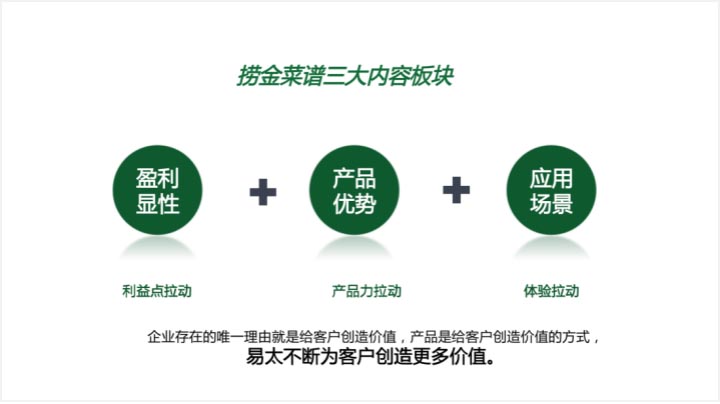 歐賽斯超級品牌引擎®?新冠軍商業(yè)實戰(zhàn)案例：易太食品