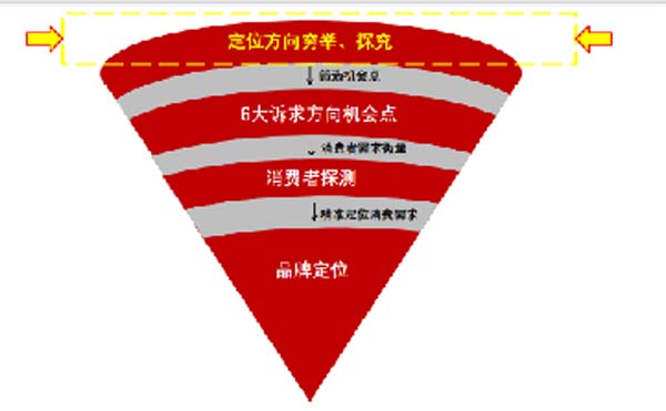 大將軍陶瓷全案：戰(zhàn)略落地一年，招商200+，金額破億元