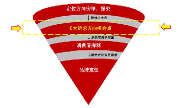 大將軍陶瓷全案：戰(zhàn)略落地一年，招商200+，金額破億元