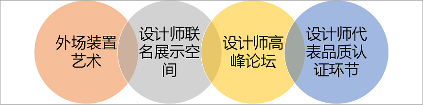 與藝術(shù)家、設(shè)計(jì)師的深度互動(dòng)