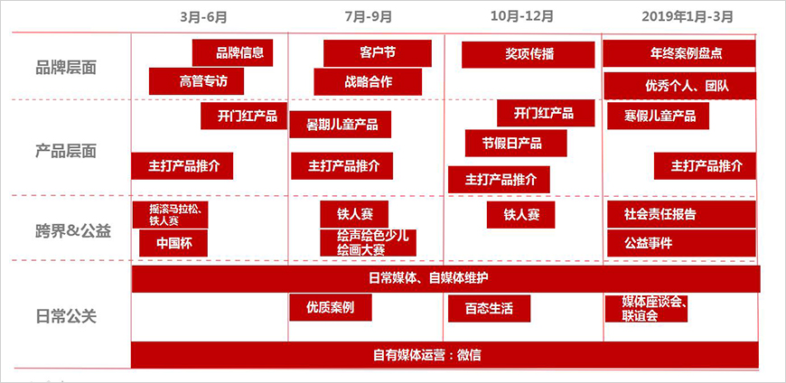 百年大計從百年人壽開始