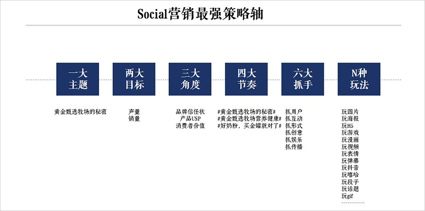 最強(qiáng)策略軸