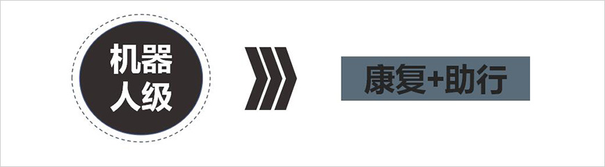 聚焦一大核心，兩大優(yōu)勢