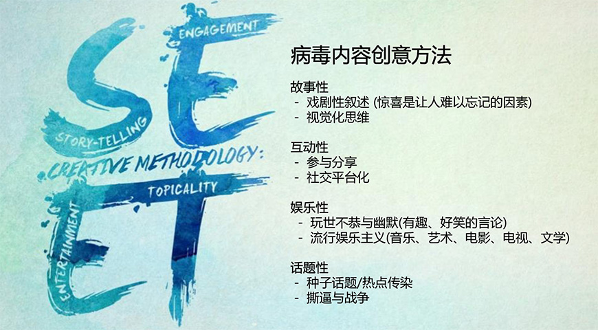 創(chuàng)意流量?jī)?nèi)容落地