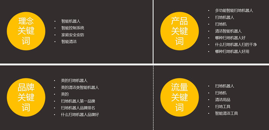 占領搜索入口，篩選入口關鍵詞方向