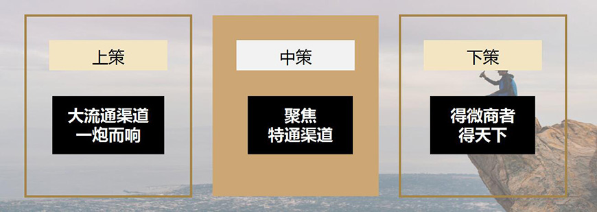 營(yíng)銷兵法·三策定江山