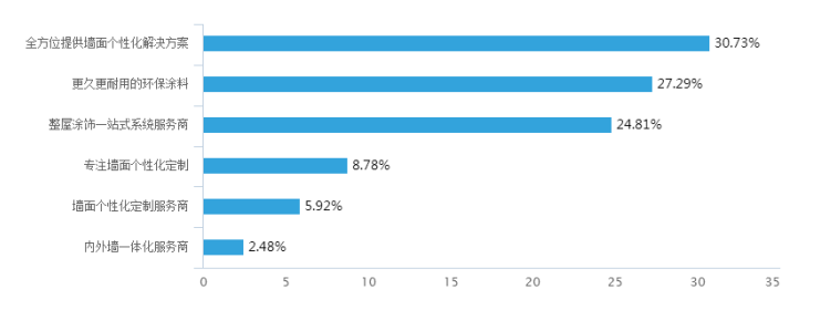 久諾集團(tuán)品牌全案服務(wù)
